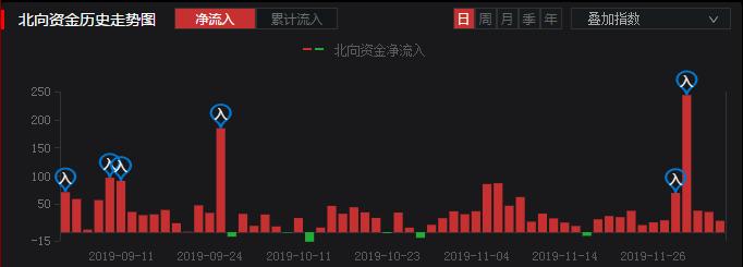 神奇的14:41,每天巨量程序化买单涌进,谁在买?