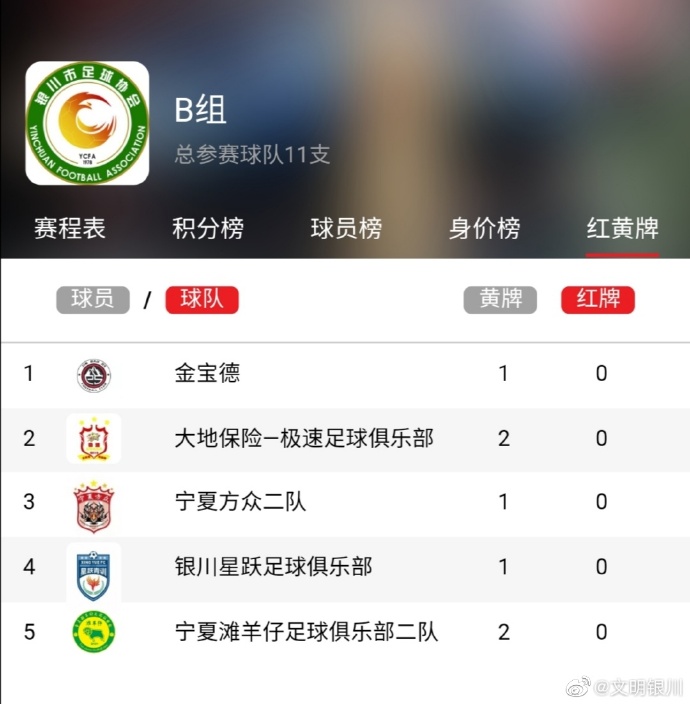 2021年文明城市评选结果公布,全国城市足球联赛赛程表