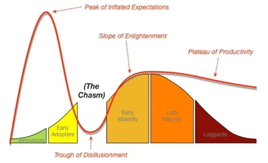 面对“鸿沟”，做减法才能跨越车海