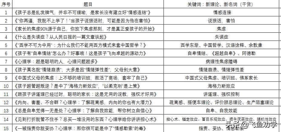 快速获得青云奖金方法,怎么获得青云收益