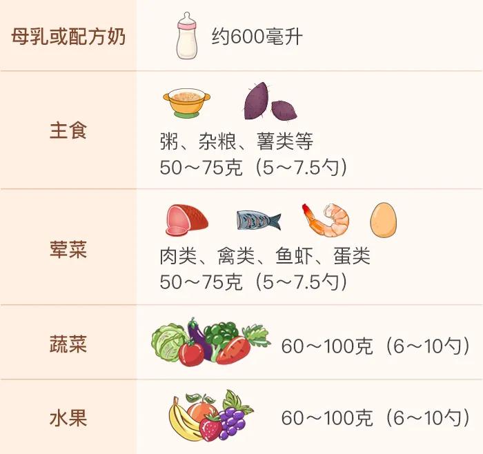 10个月宝宝一天的奶量和辅食安排,10个月宝宝只出两颗牙吃什么辅食