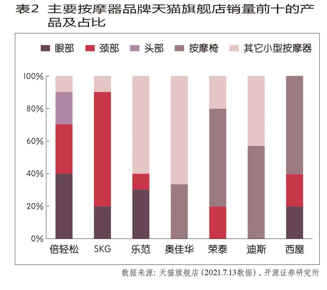 倍轻松小型按摩器,倍轻松穴位按摩仪