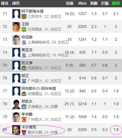 重庆卡尔德克最新阵容,卡尔德克鲁能视频