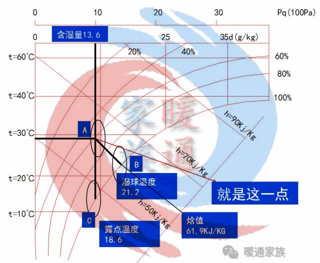 暖通焓湿图各种点的含义,暖通设计图稿真实视频