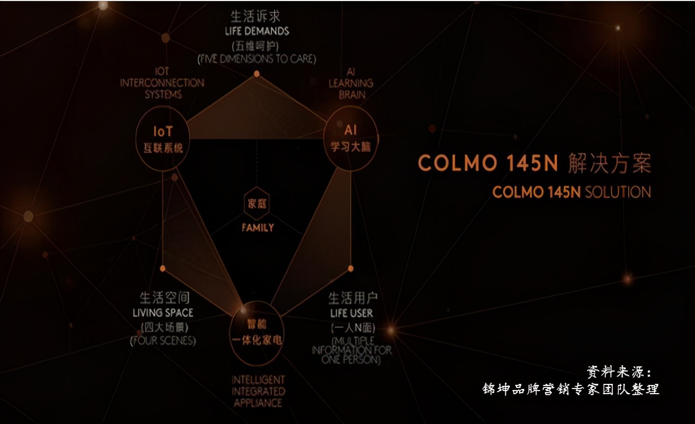 谁将是第一个万亿市值光伏企业,中国厨电前十排名