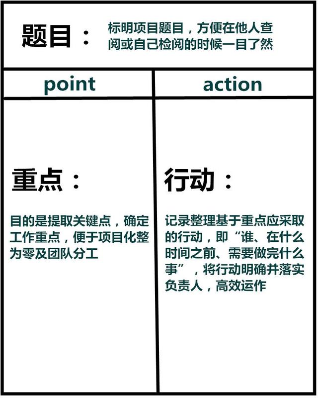 十种经典笔记法,如何做笔记最有效实用