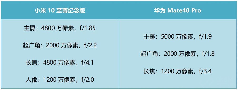 荣耀20prodxomark拍照排名,dxomark相机是什么