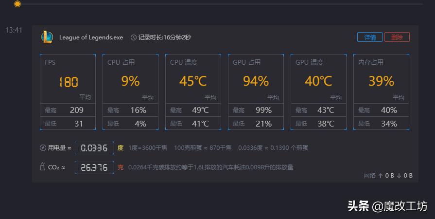 鲁大师显卡跑分17万能玩什么游戏,鲁大师跑分显卡13000玩lol