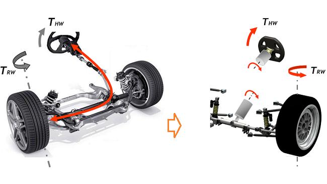 车评人说车是什么,车评人说完全没操控性