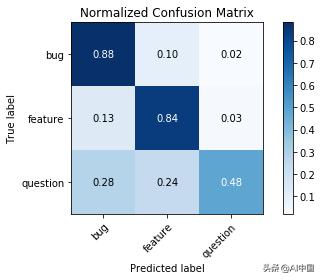 如何在github上构建程序详细步骤,使用github构建工具