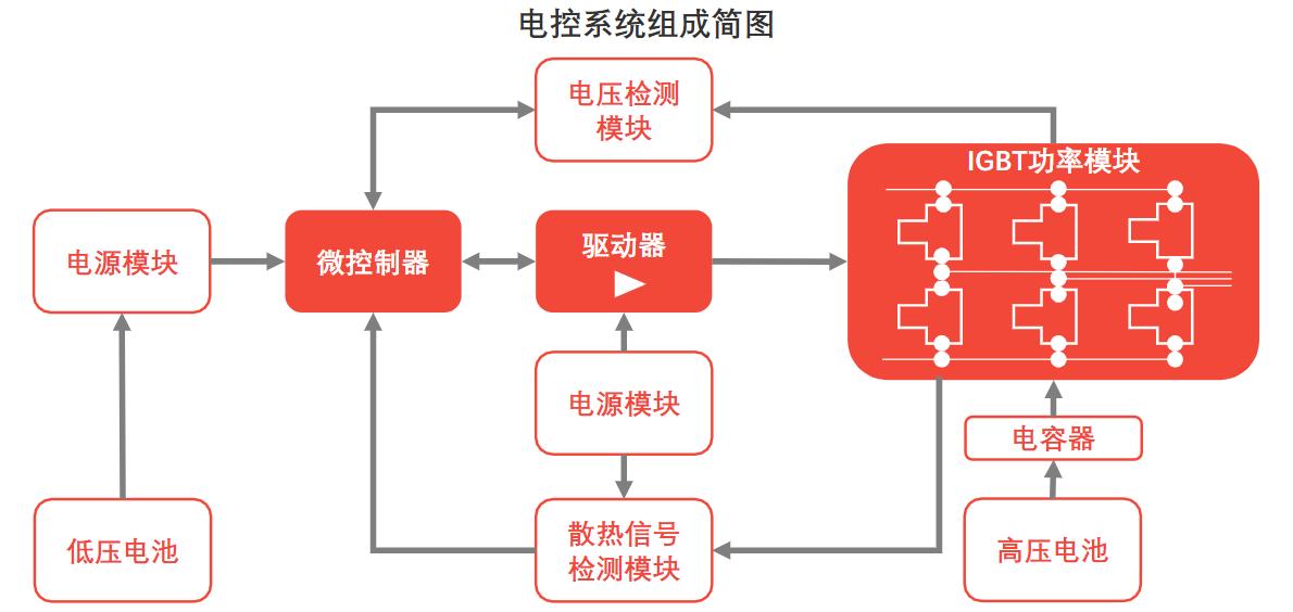 了解新能源汽车视频,了解新能源汽车品牌