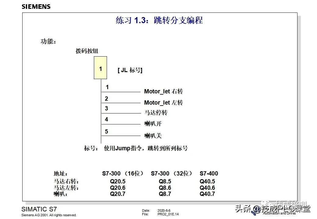 西门子plc200cn编程入门自学视频,plc快速入门微课堂