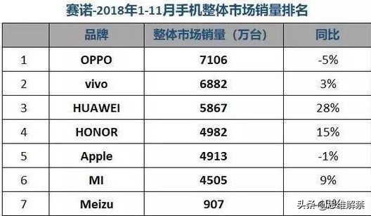 魅族企业现在的状况,魅族是怎样走向走下坡路的