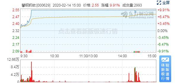 攀钢重庆钛业疫情,重庆最新疫情攀钢钒钛