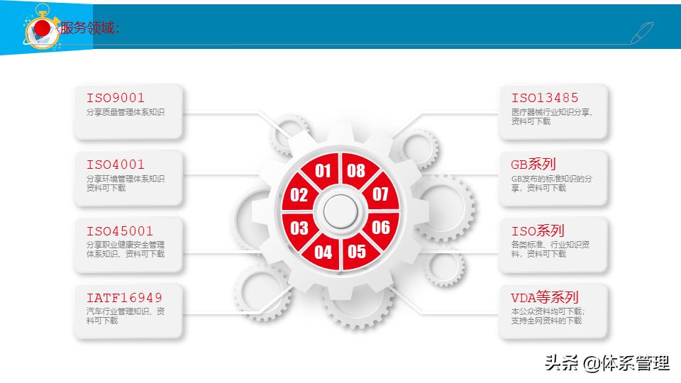 公众号的ppt模板资源是怎么来的,初中英语课件ppt公众号