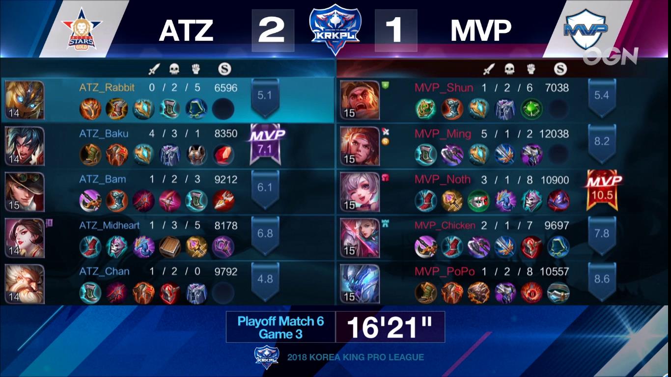 krkpl最后一场mvp,krkpl2020年总决赛