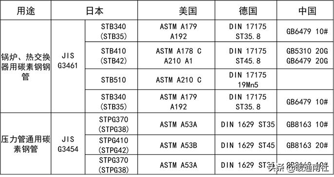常用工业阀门法兰,氧气法兰阀门用什么垫片