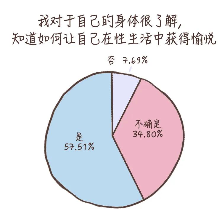 女性如何正确看待性心理,中年女性性心理学