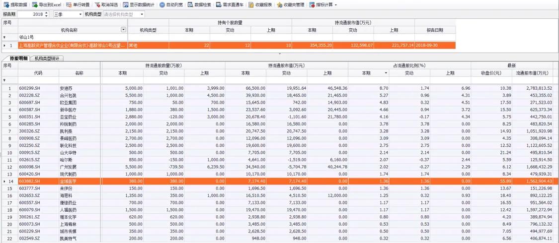 用机构账户炒股靠谱吗,机构使用的选股技巧