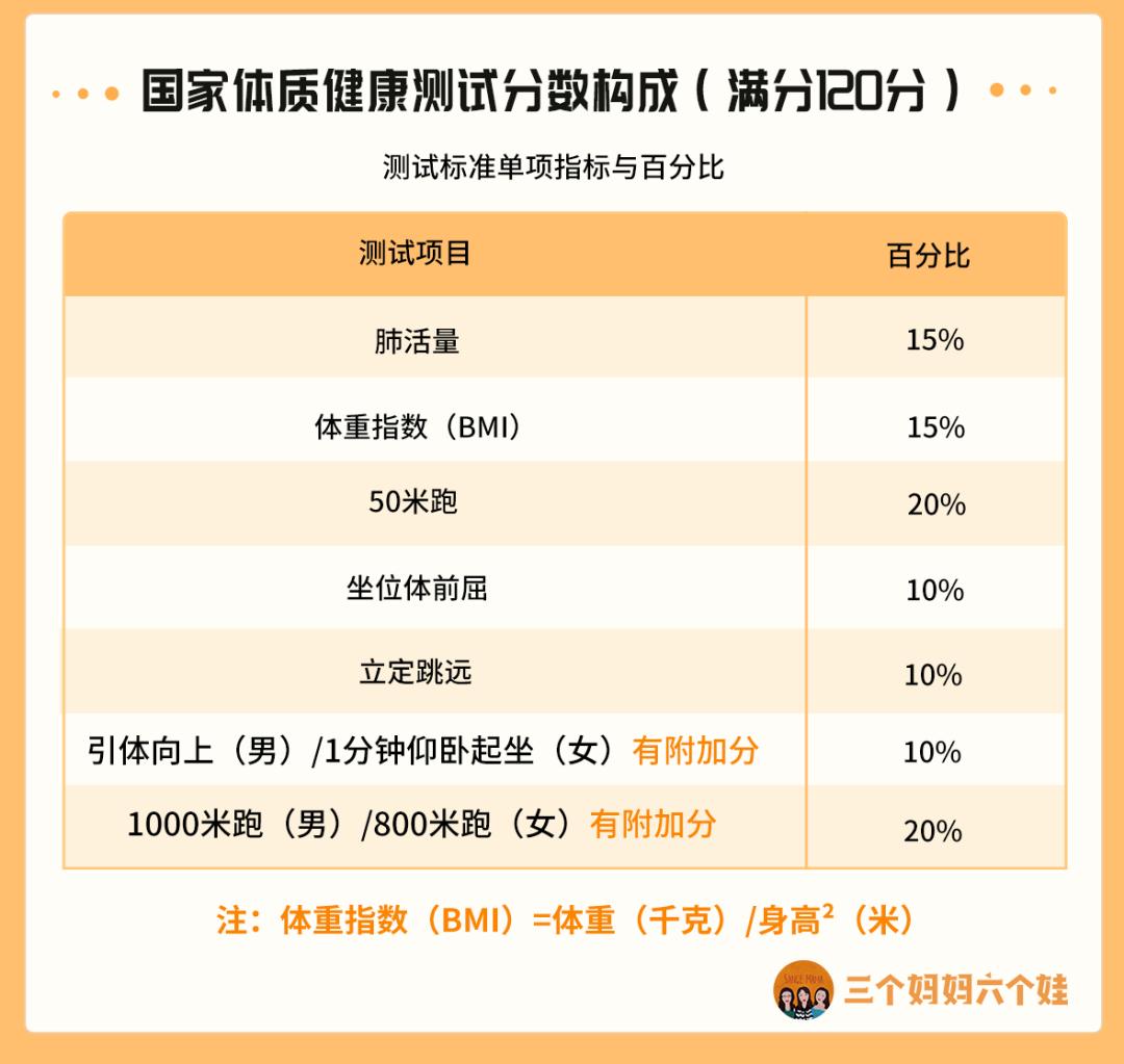 孩子的升学路上，体育变得和语数外一样重要，这事你知道么