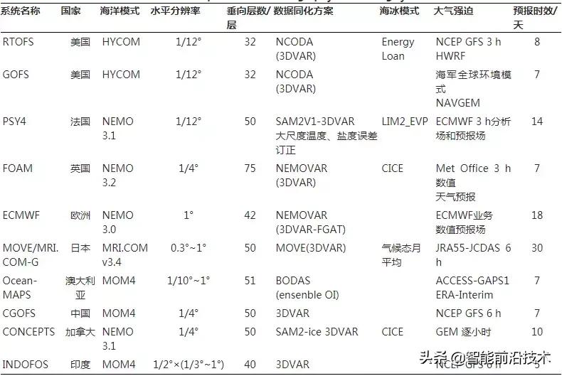2019年全球海工市场回顾与展望,全球贸易趋势的展望与分析