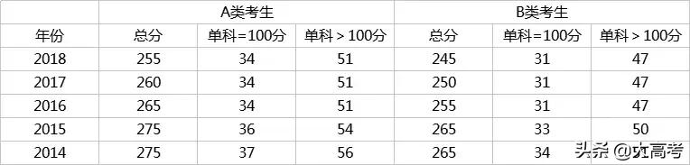 2019考研分数国家线是多少,考研初试分数线多少分能过
