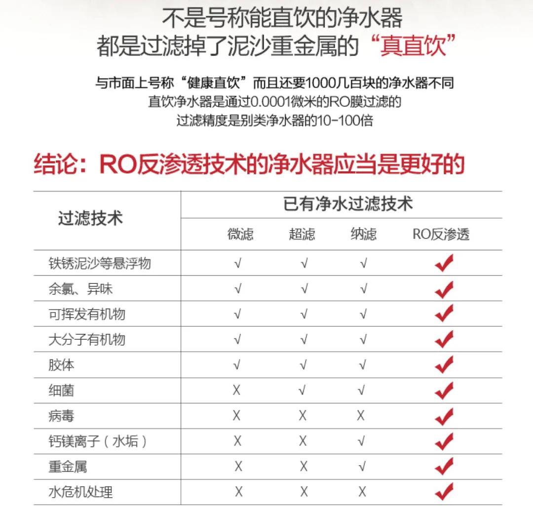 揭秘净水器添加剂的内幕,净水器大实话