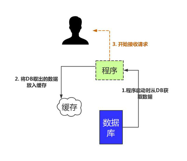 一文看懂缓存问题,前端缓存的最佳实践
