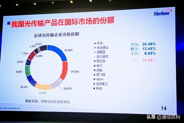 光通信产业的发展趋势,我国光纤通信发展现状