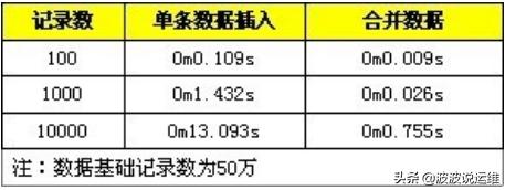 数据库插入语句大全,数据库插入语句例题