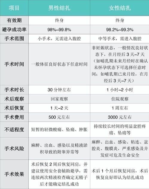 男人结扎会影响肾吗,男人结扎有什么影响和什么好处