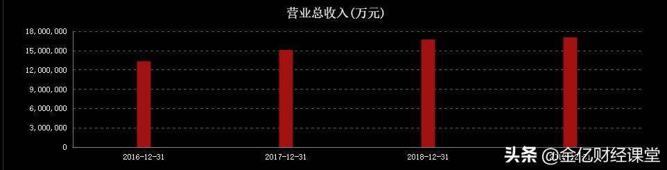 营收1700亿净利润51亿的粮油龙头，能否撑起3300亿市值