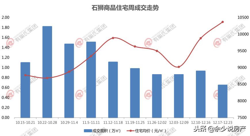 石狮楼市在线,石狮建发泱著降价