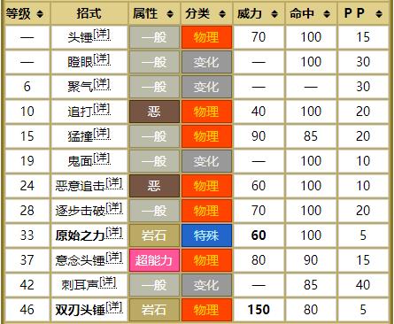 宝可梦冰系加龙系,宝可梦18种属性的标志