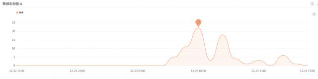 大奇葩之谜！武汉世茂龙湾消防栓居然安在业主家里