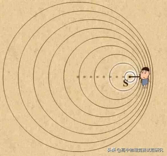 高中数学竞赛用超纲知识有分吗,高考物理超纲内容