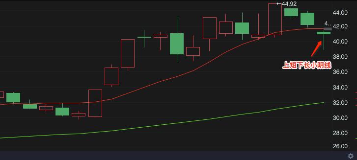 股市常见k线形态,k线的规律是由小变大