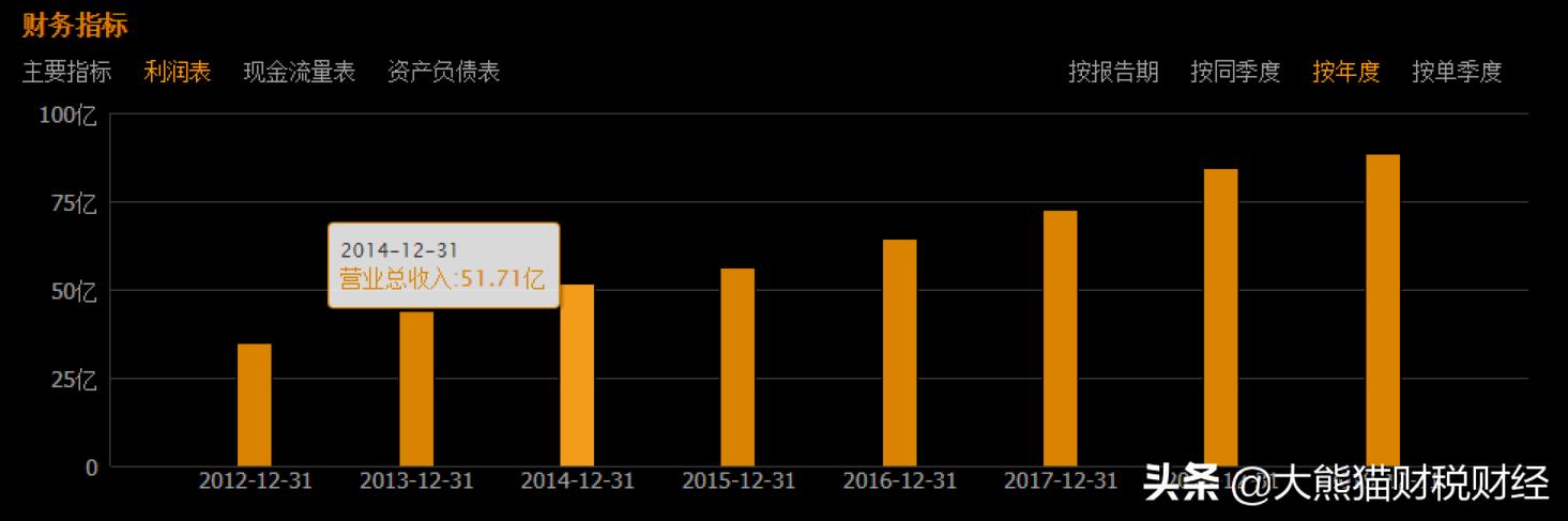 东华软件股票明天是涨还是跌,东华软件未来牛股