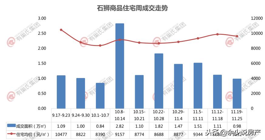 石狮楼市回暖新闻,2017石狮楼市
