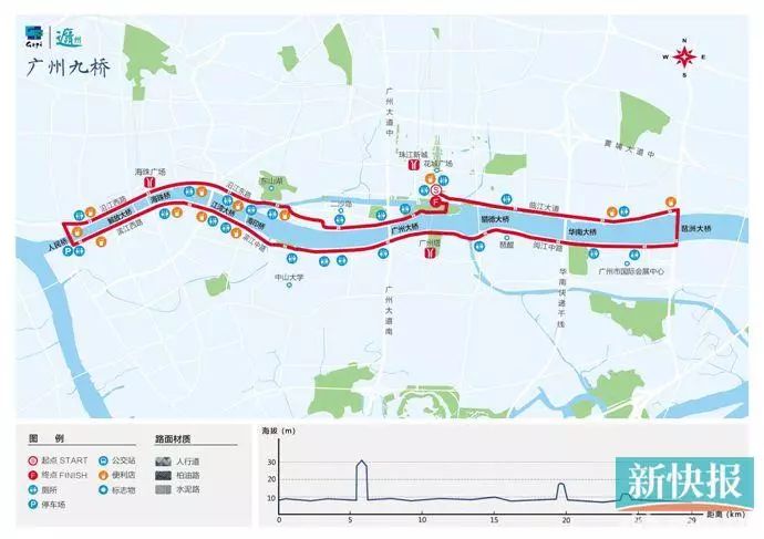 最全跑步攻略,十大跑步减肥方法
