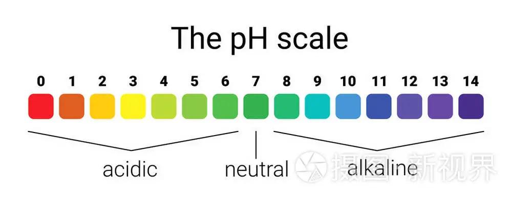 夏季皮炎和湿疹怎么区别,秋季皮肤特别痒怎么回事