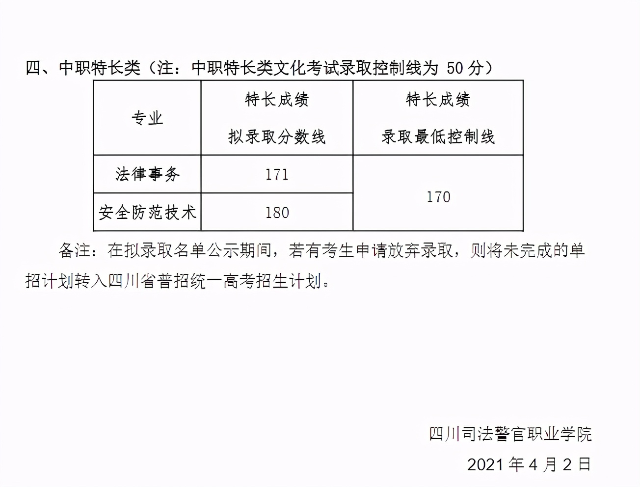 高职单招院校分数线150-160之间,高职单招公立院校录取分数线