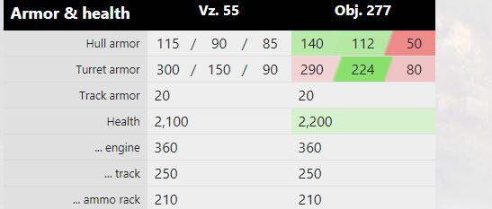 关于坦克世界的大战,坦克世界视频解说重坦