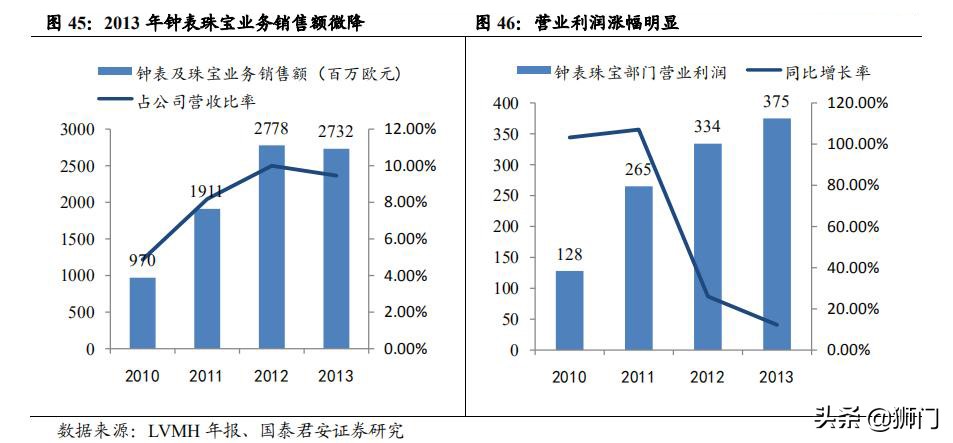 历峰斯沃琪,历峰集团斯沃琪