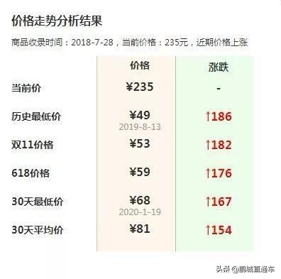 口罩又疯抢了吗,白色一次性口罩9.9元90支