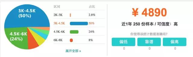 上海市平均工资最新公布,上海16区平均工资排名