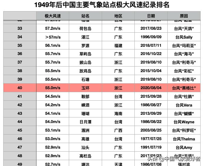 台风黑格比会影响到台州玉环吗,台风黑格比对玉环影响