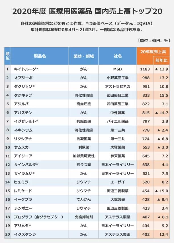 日本制药十大排名,默沙东医药公司排名