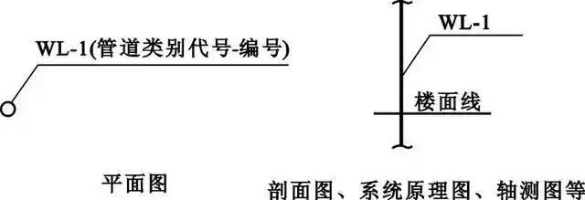 给排水怎么看懂图纸,一个新手如何看懂给排水图纸