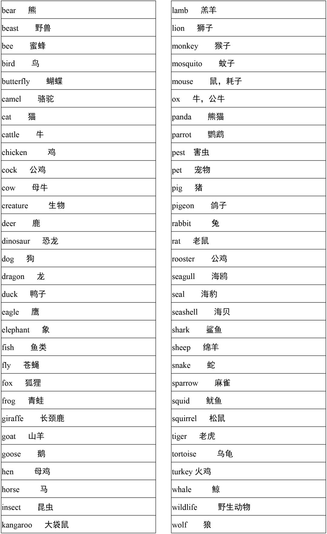 2021高考3500词汇表电子版可打印,3500单词背诵免费版2021版